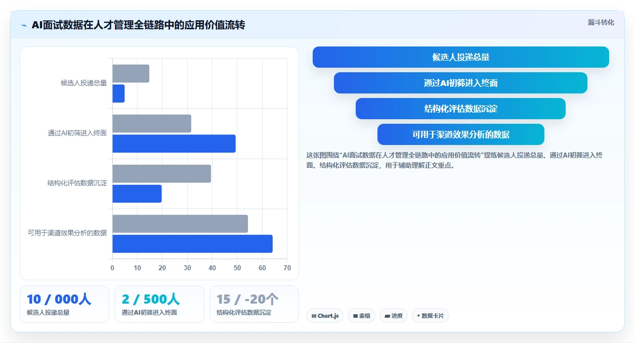 智能HR系统数字人AI面试