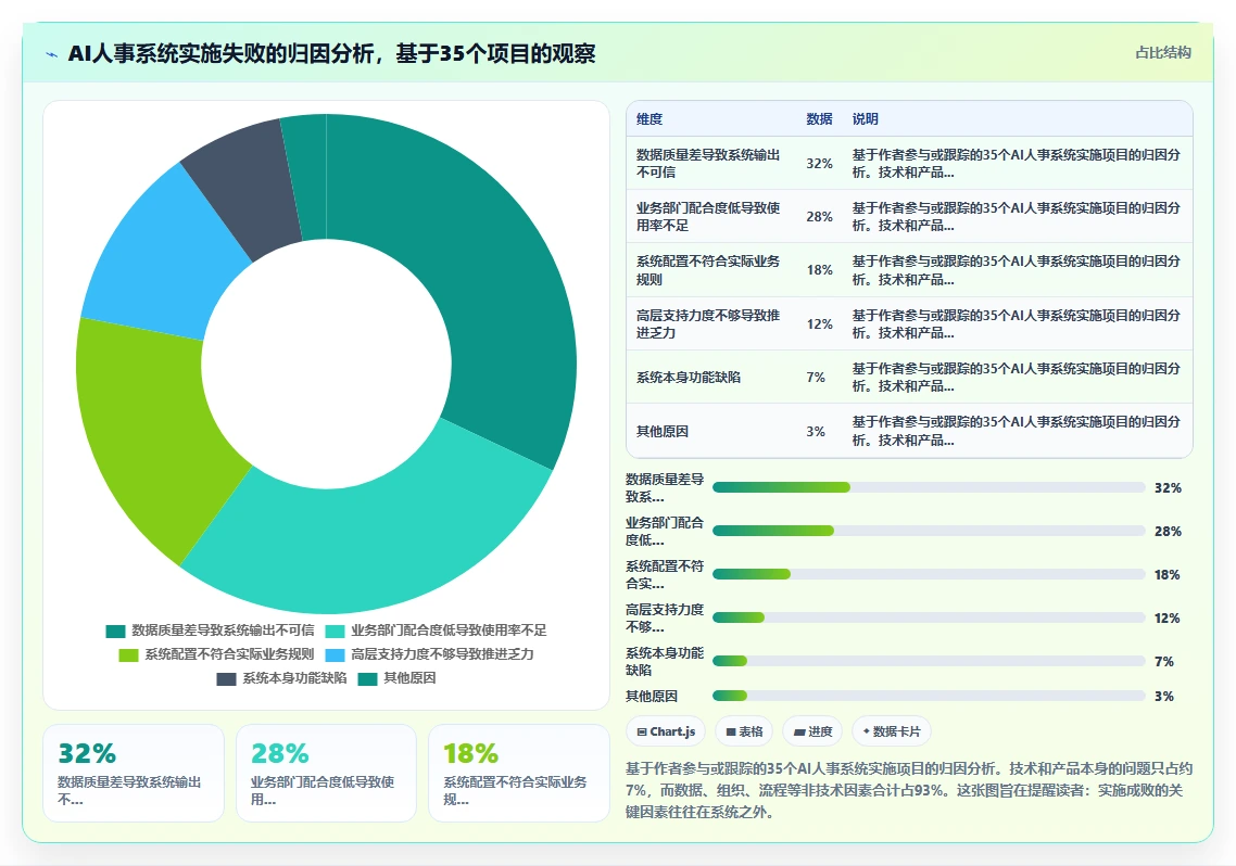 AI人事系统解决人力成本难控制