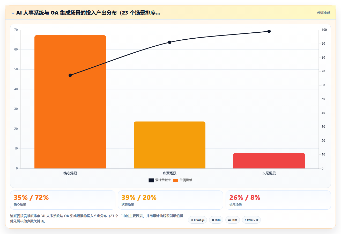 AI人事系统与现有OA怎么集成
