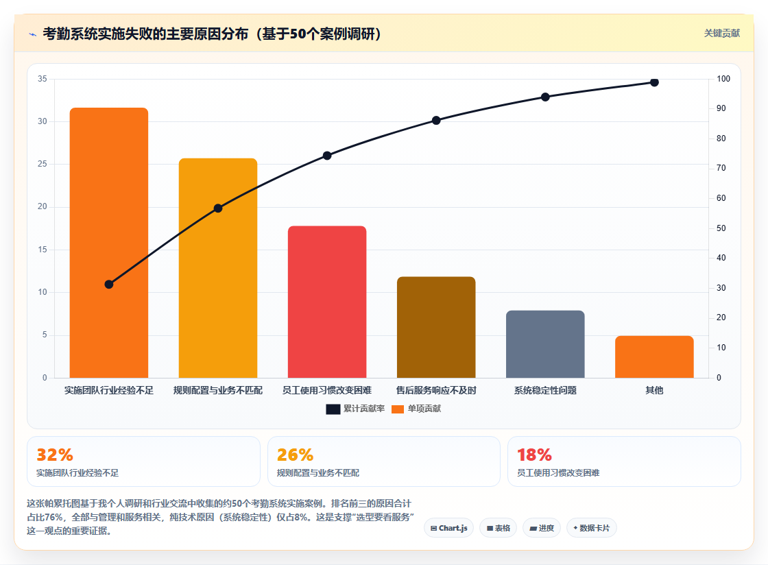 高效自动化考勤的AI人事系统解决方案推荐