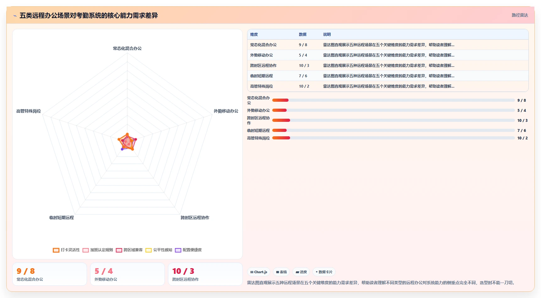 智能人事系统如何支持远程办公考勤管理