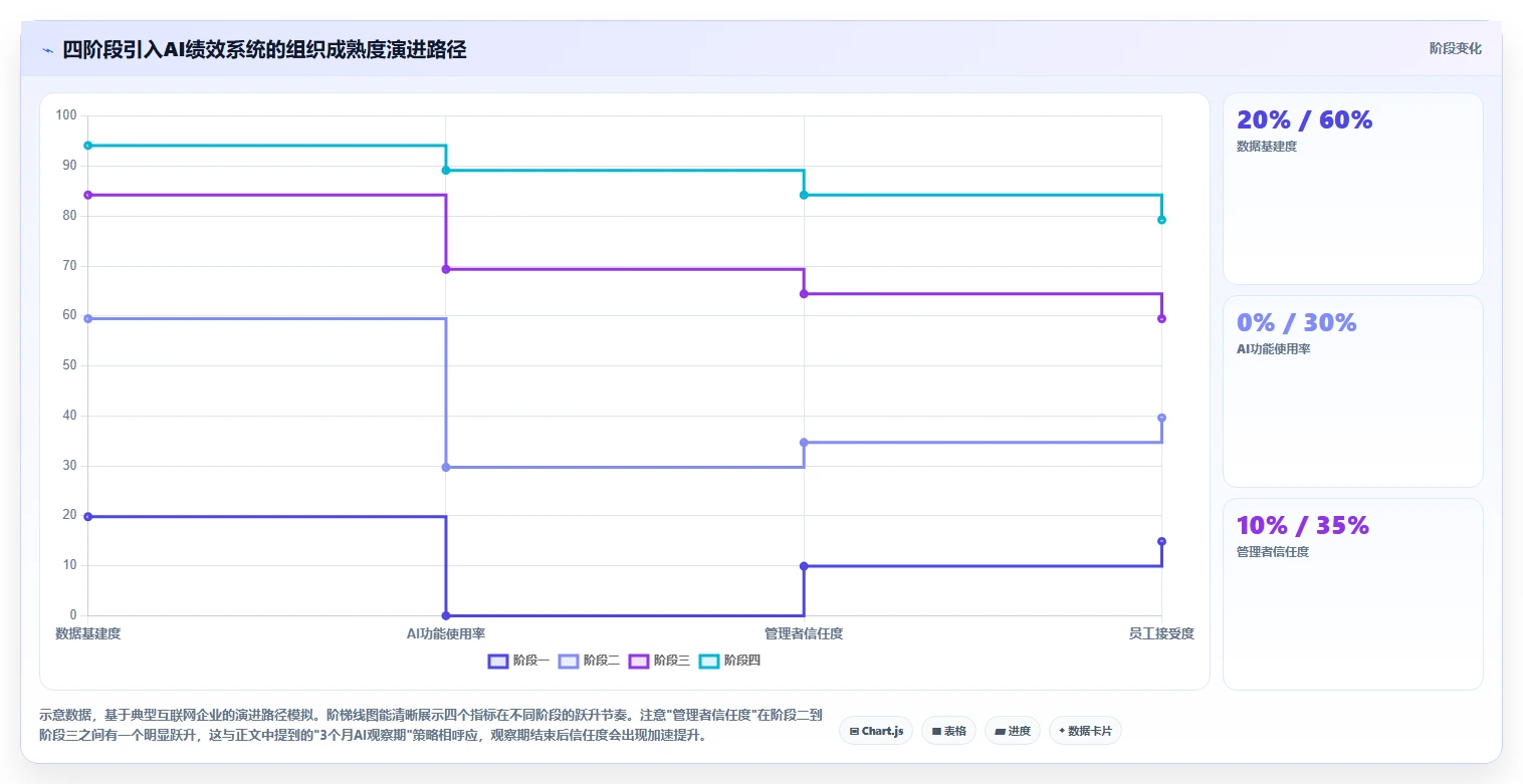 互联网企业AI绩效专员应用