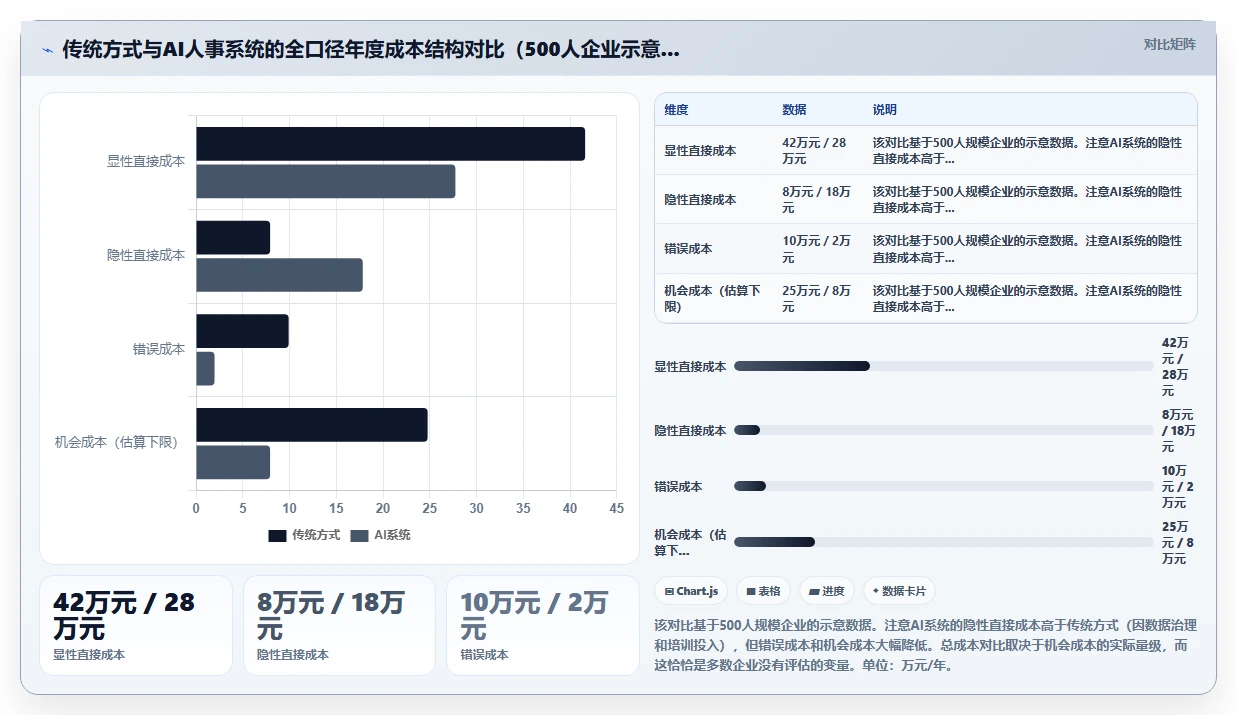 AI人事系统与传统方式对比