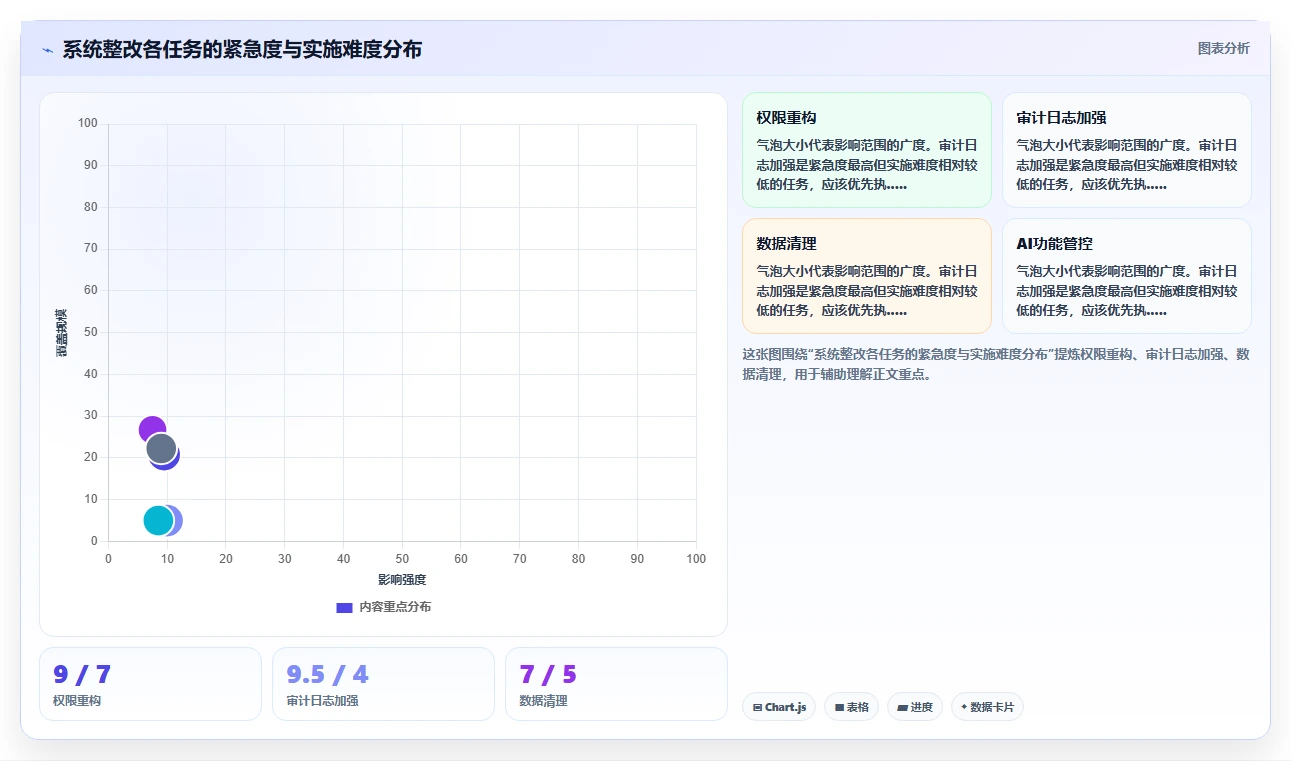 AI人事系统在教育行业的合规性考虑