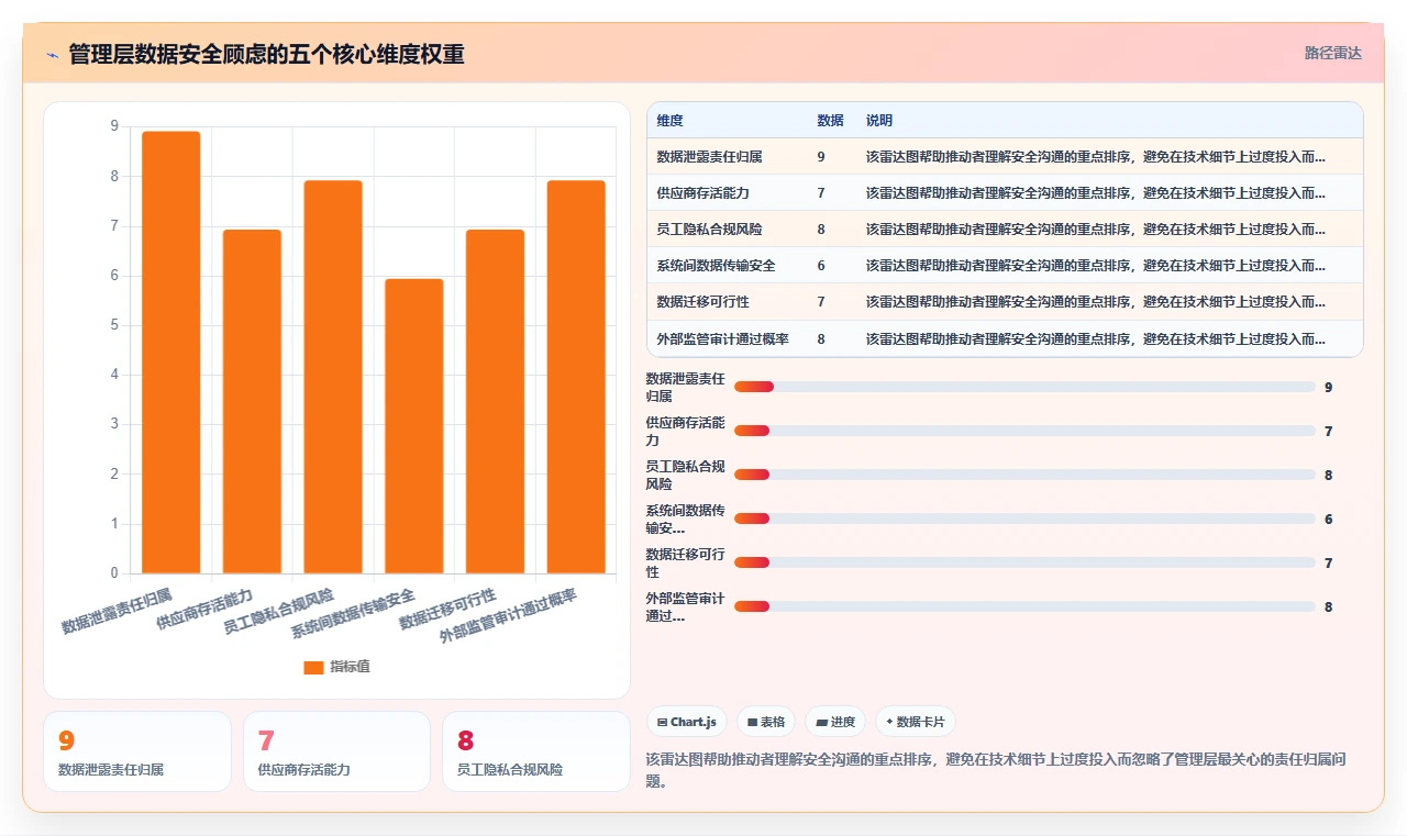 怎样让管理层认可AI人事系统的价值