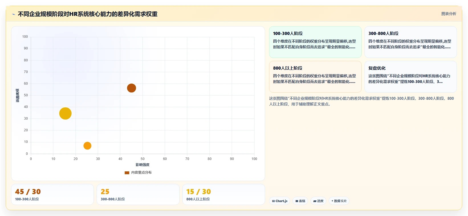人力资源经理视角下的智能HR系统应用价值