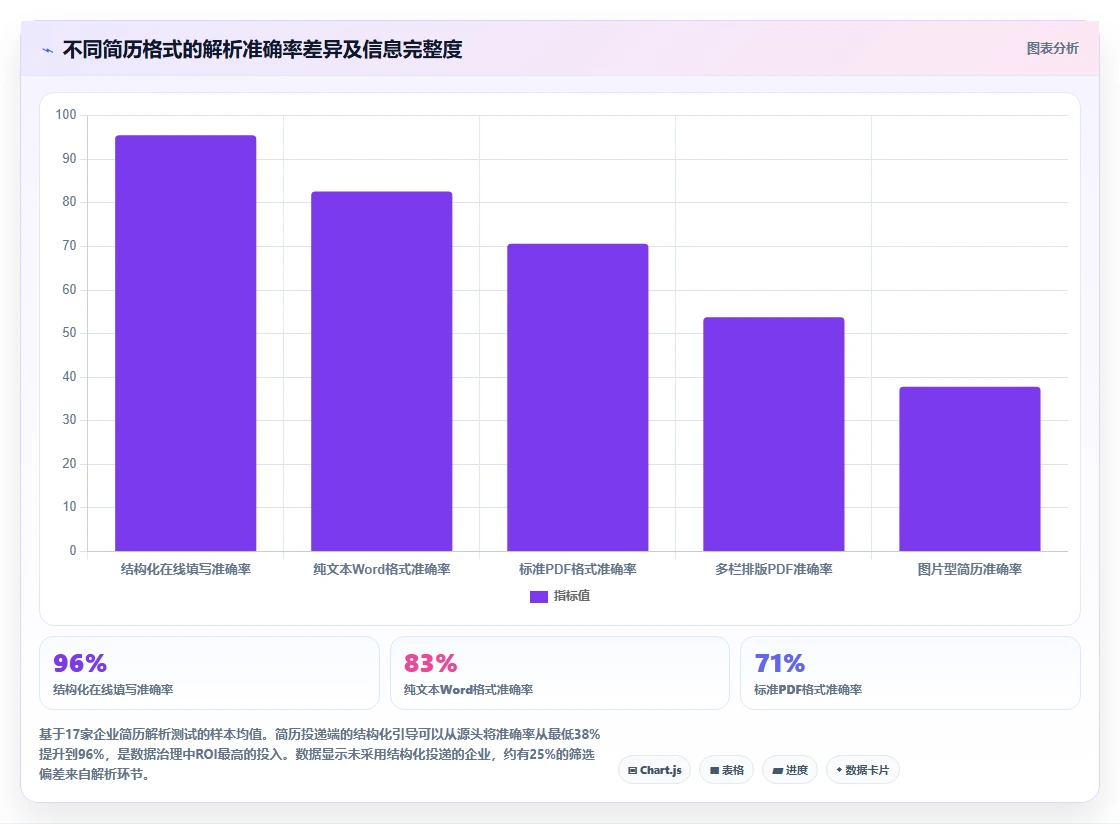 数字化人事系统优化智能简历筛选流程