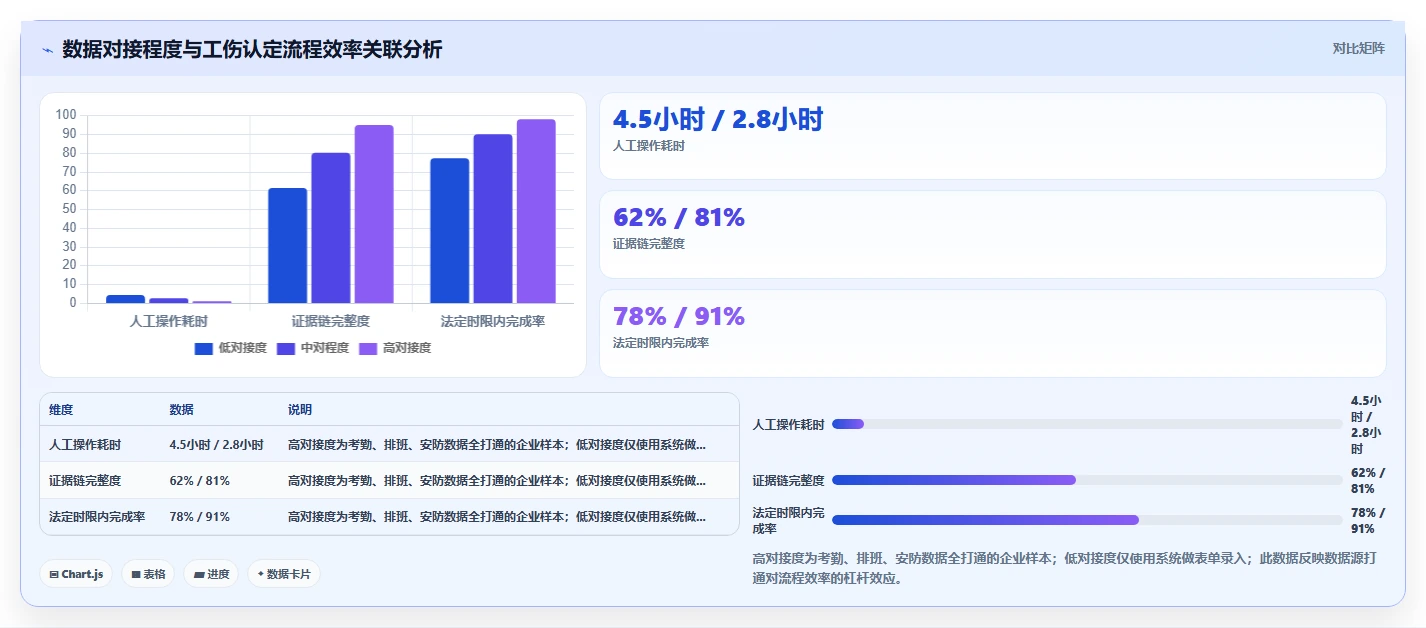 制造业工伤认定流程自动化智能HR系统操作手册