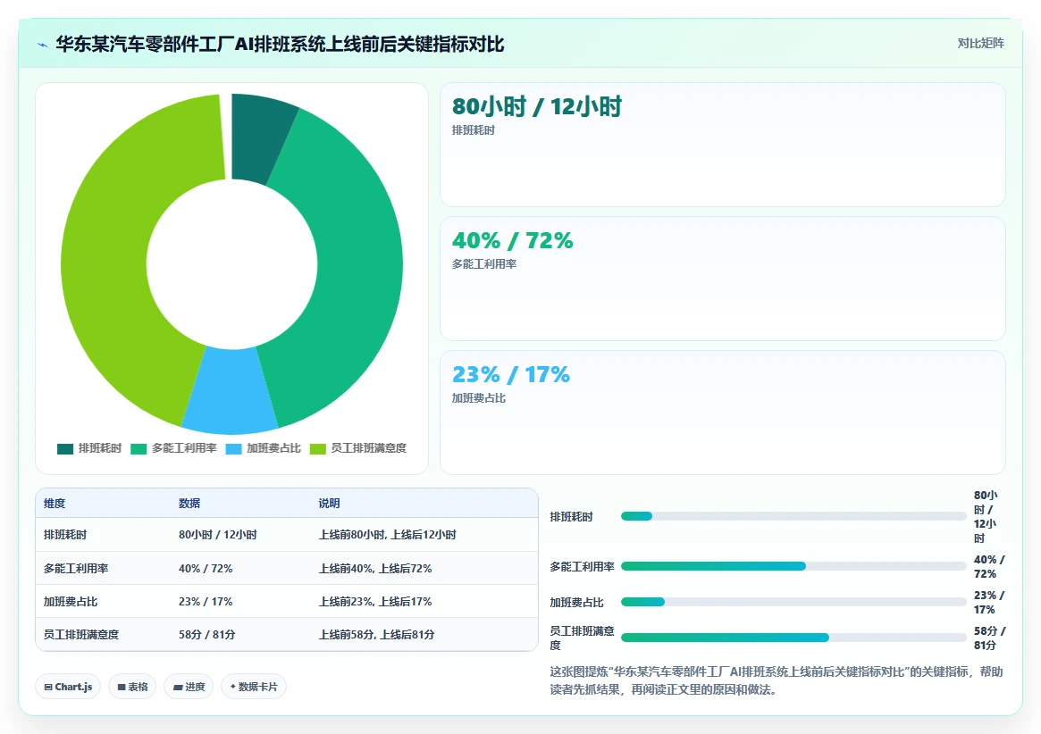 制造业工厂AI人事系统考勤与排班集成应用