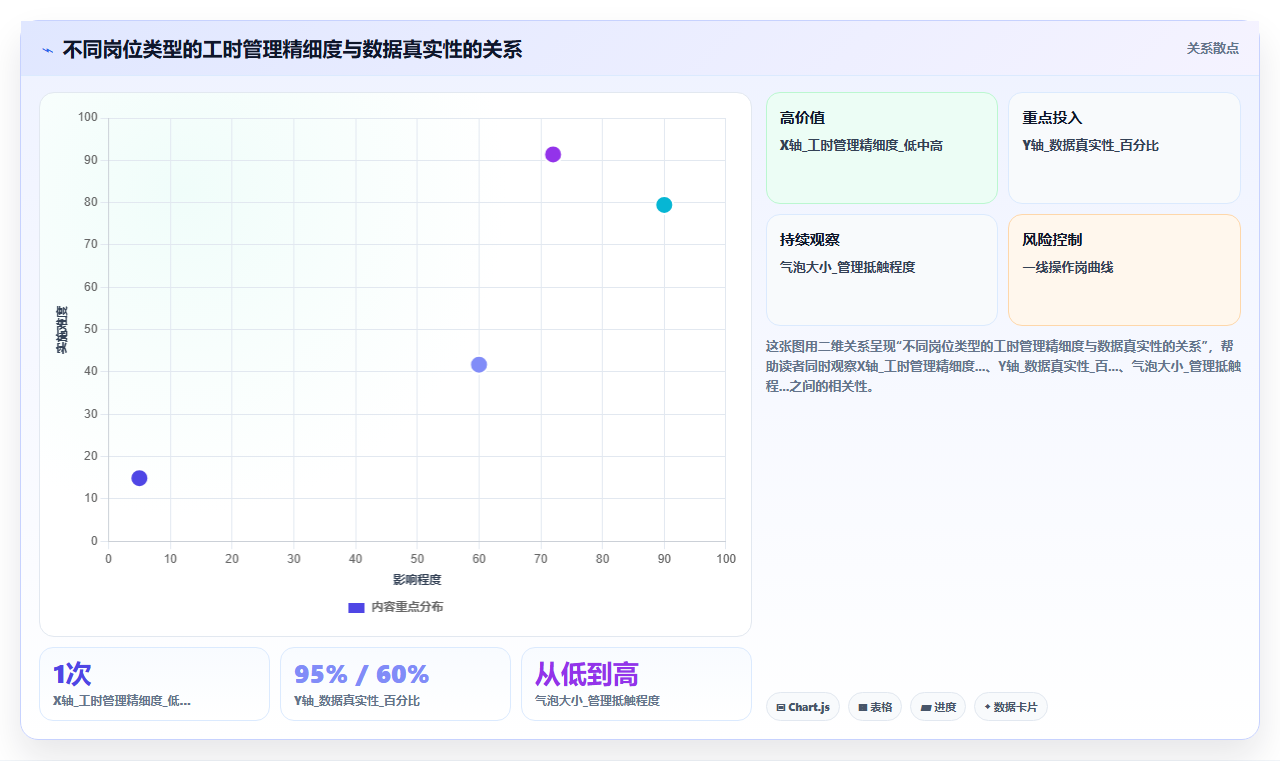 AI人事系统如何承载阿米巴经营核算逻辑