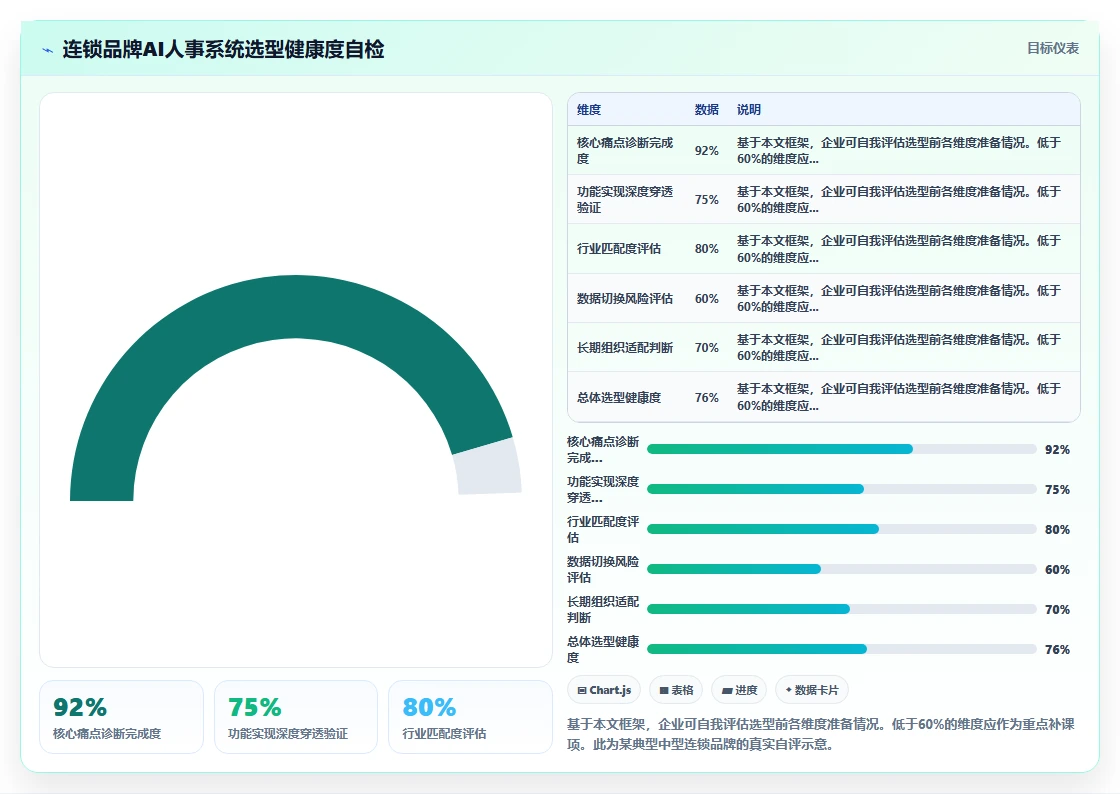 AI人事系统在连锁品牌的应用价值对比