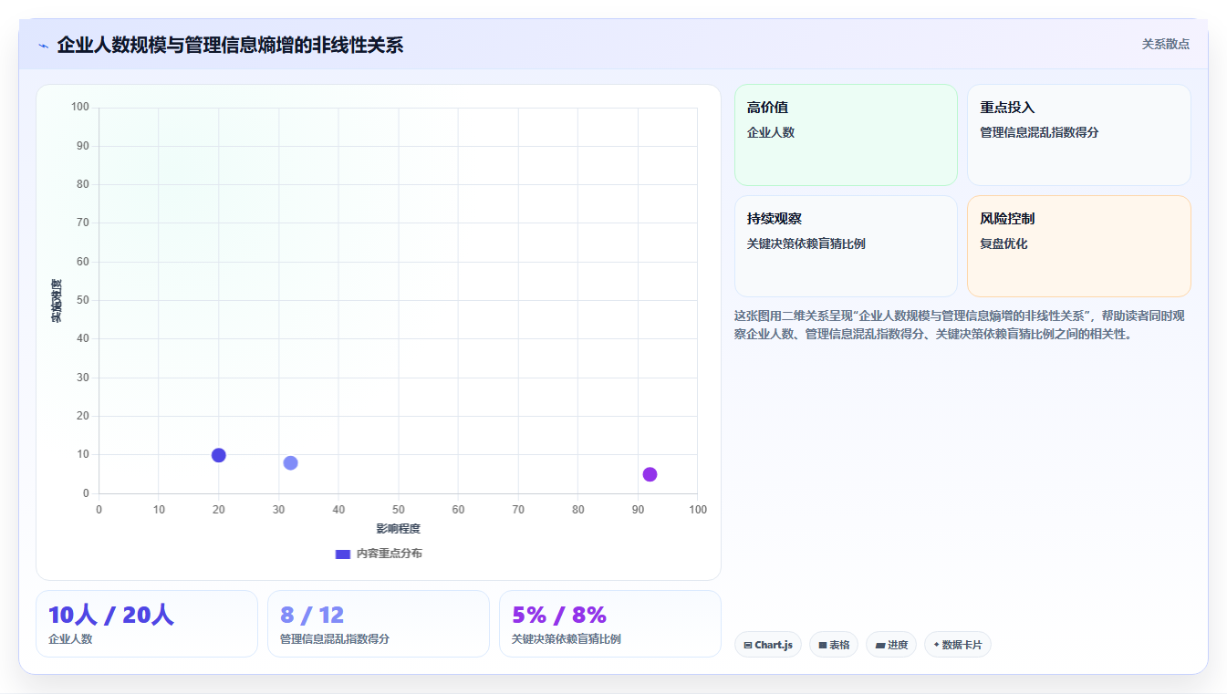 初创公司是否需要数字化人事系统的深度分析
