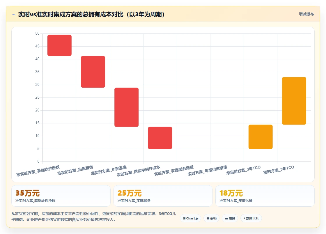 AI人事系统与财务系统的集成需求