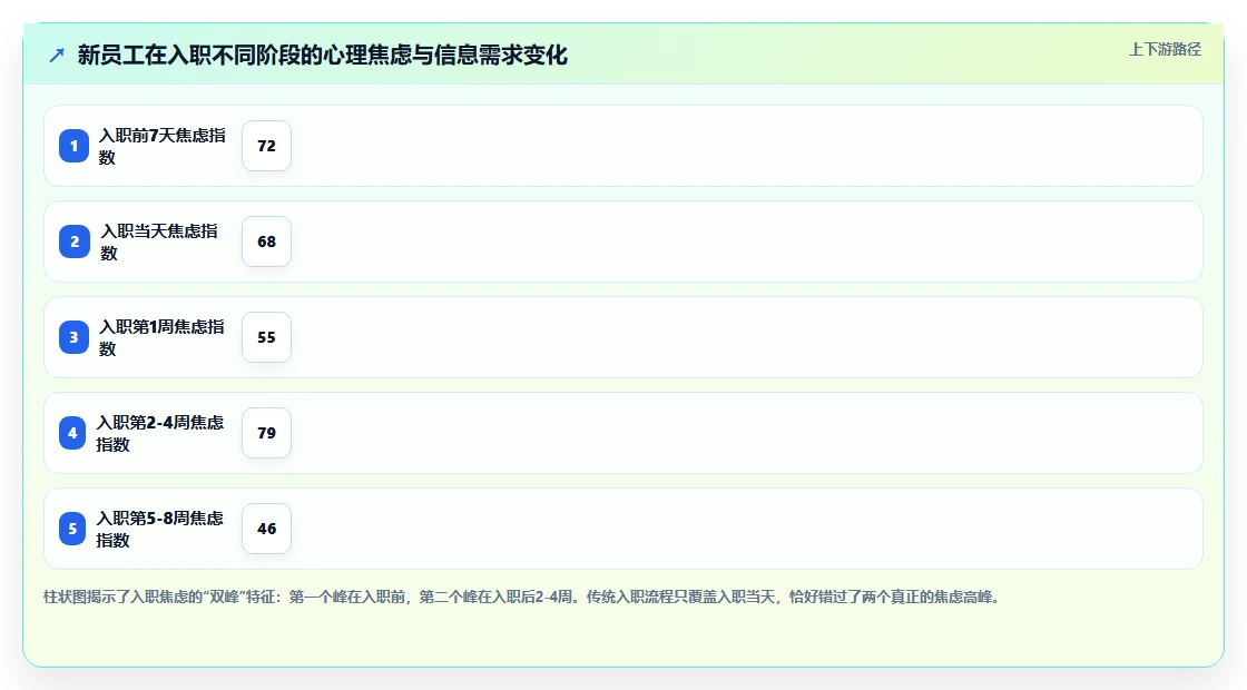 AI人力资源系统如何提升新员工入职体验