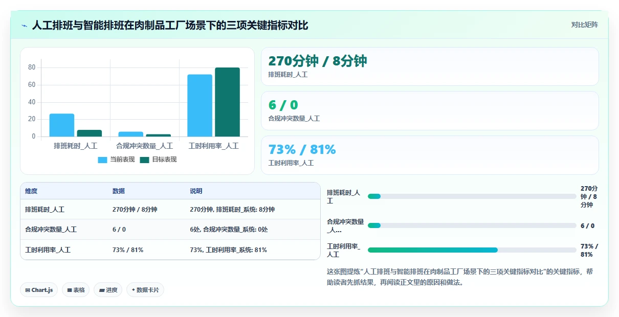 食品加工厂生产班组智能HR系统配置