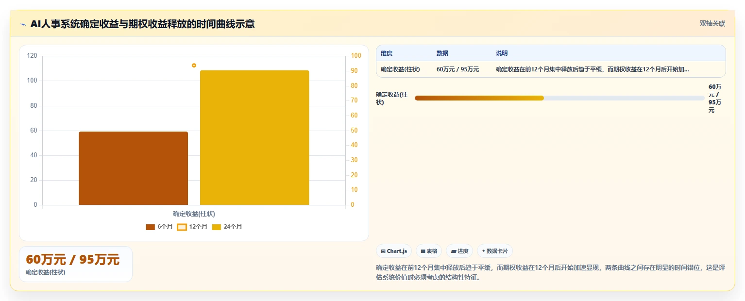 AI人事系统如何优化中大型企业业务流程