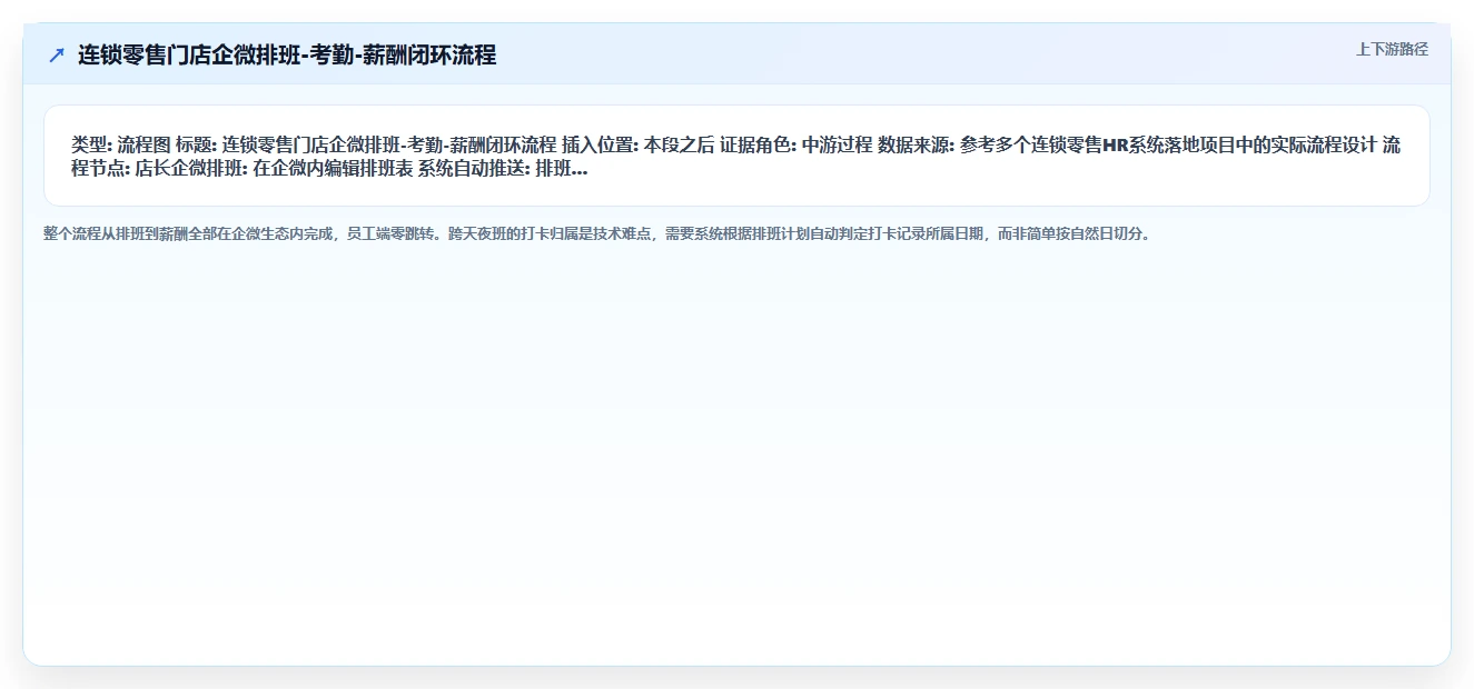 集成企业微信生态的智能HR系统推荐