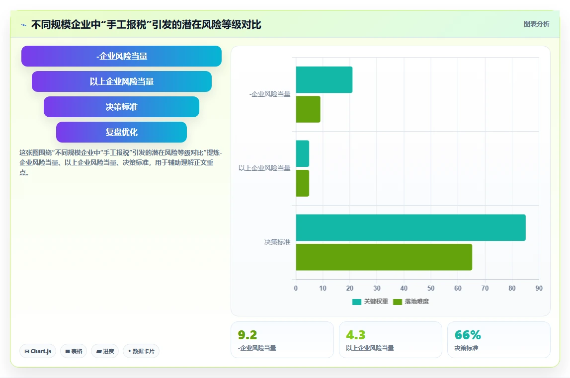 AI人事系统与个税系统直连自动化报税