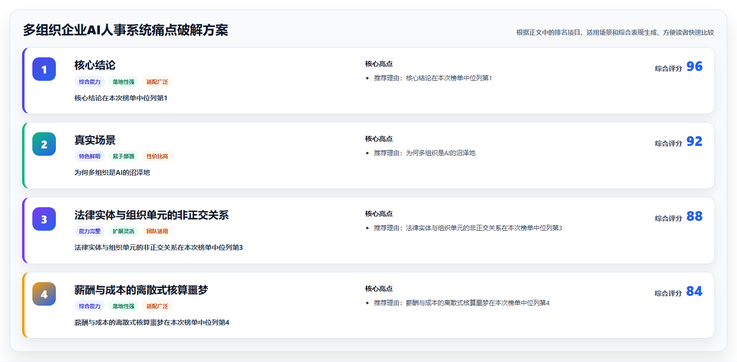 多组织企业AI人事系统痛点破解方案