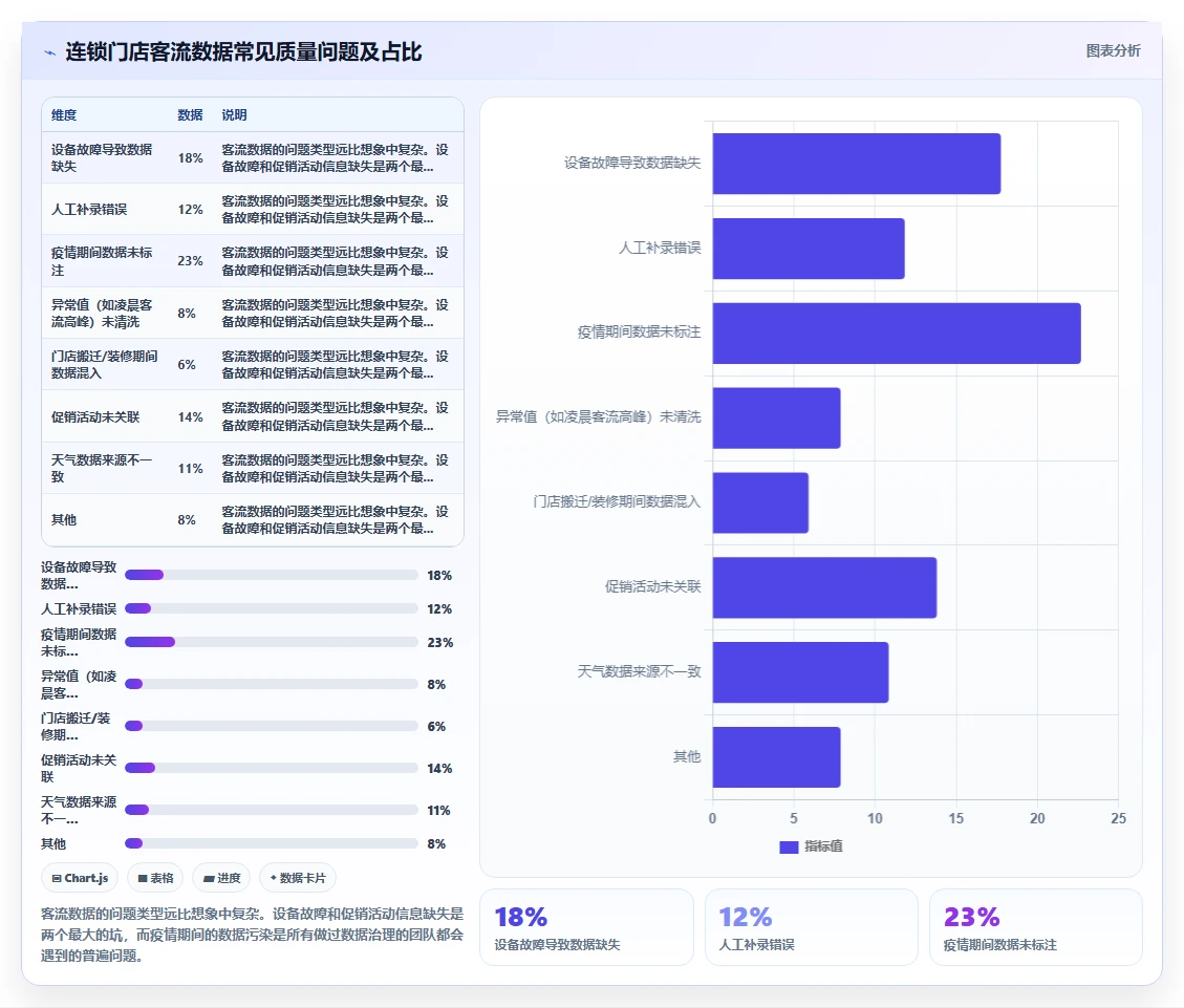 AI智能排班系统如何与客流预测数据联动