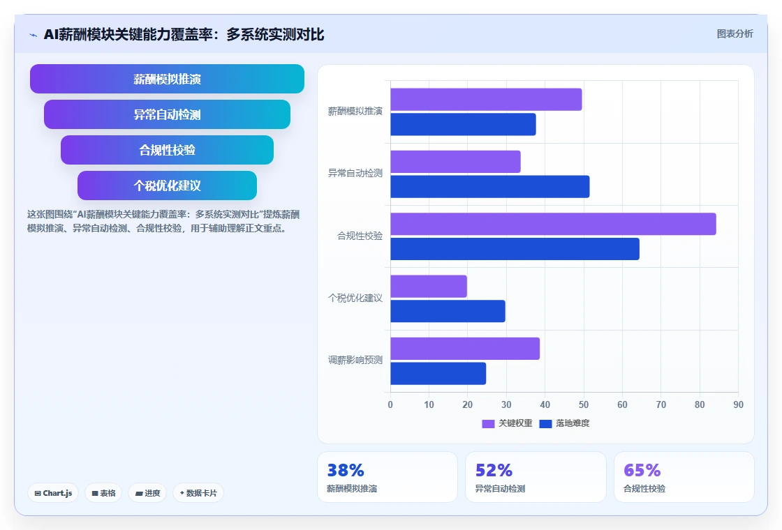 AI人事系统厂商口碑排行