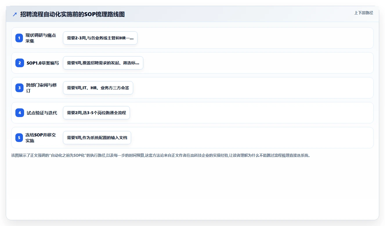 高科技企业企业如何实施AI人事系统招聘流程自动化