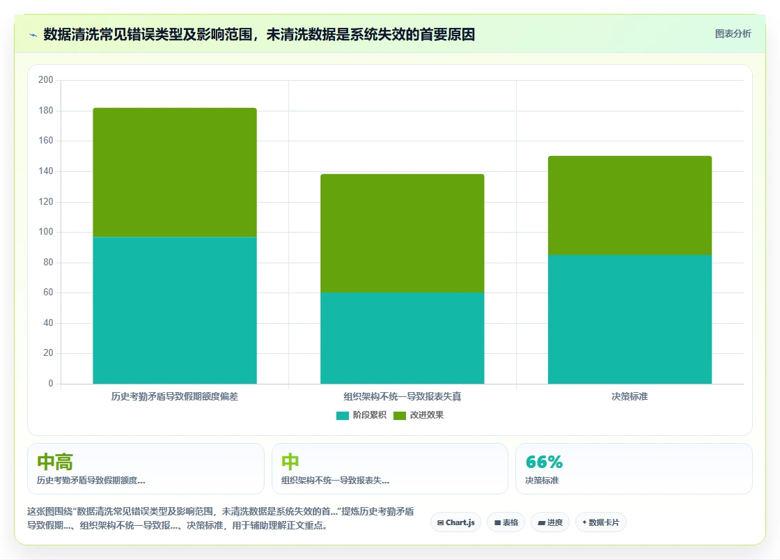 AI人事系统降低成本