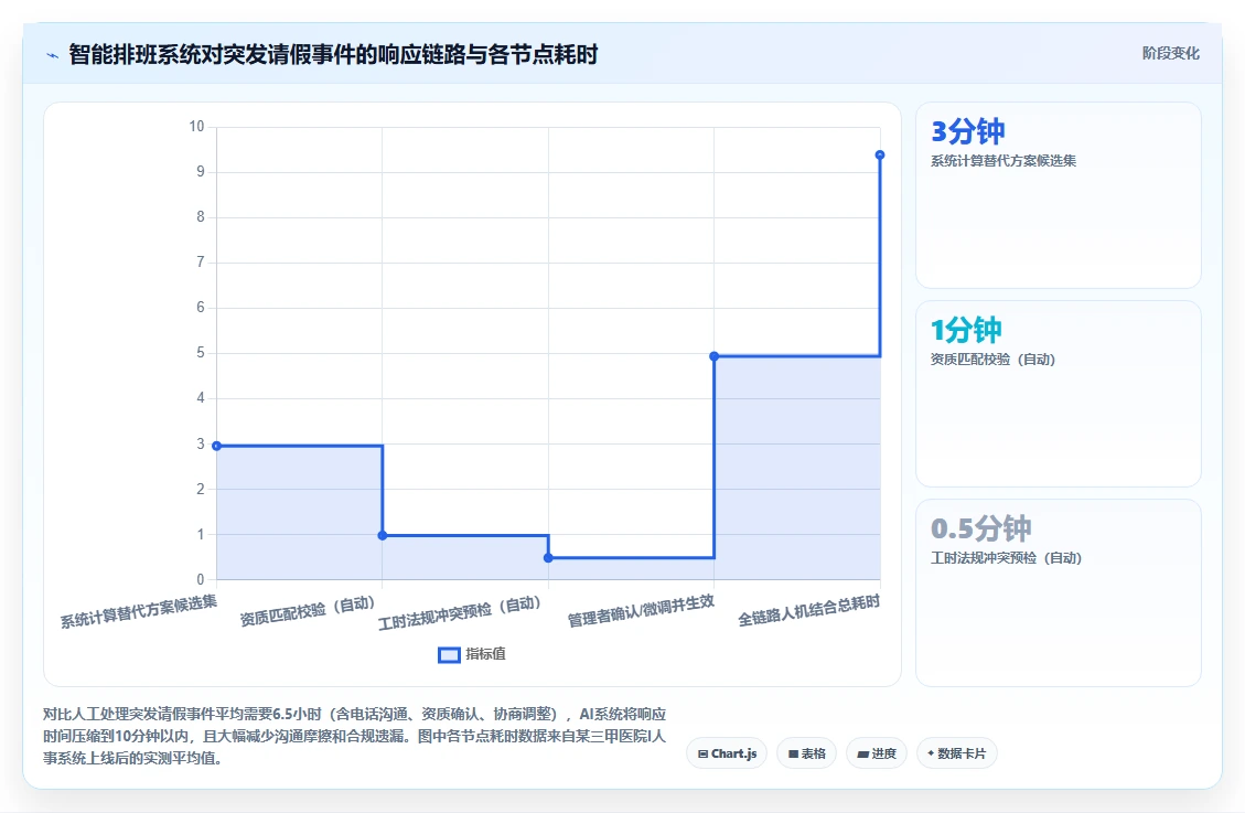AI人事系统助力医疗健康数字化转型