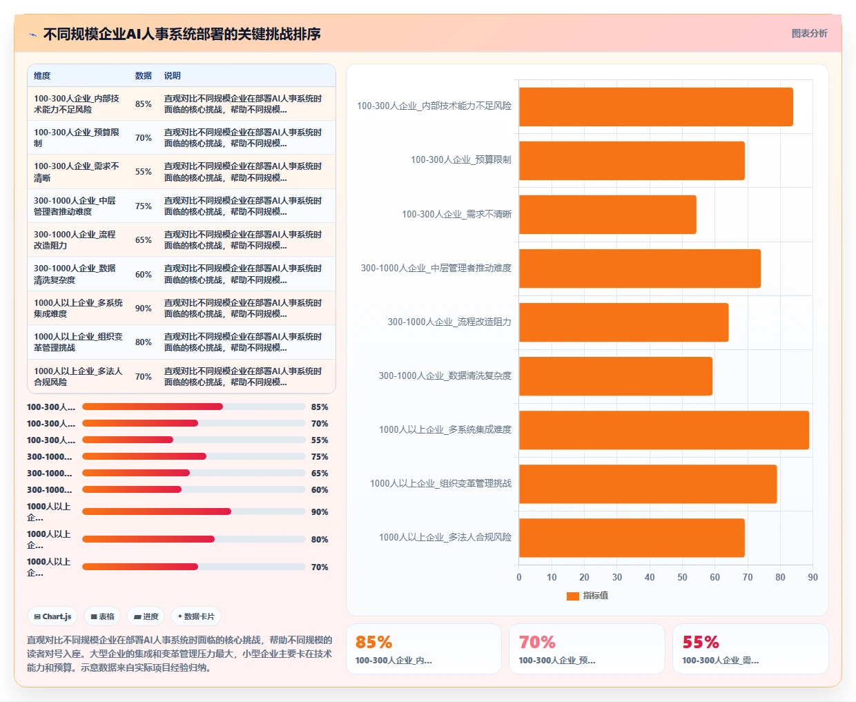AI人事系统部署方案