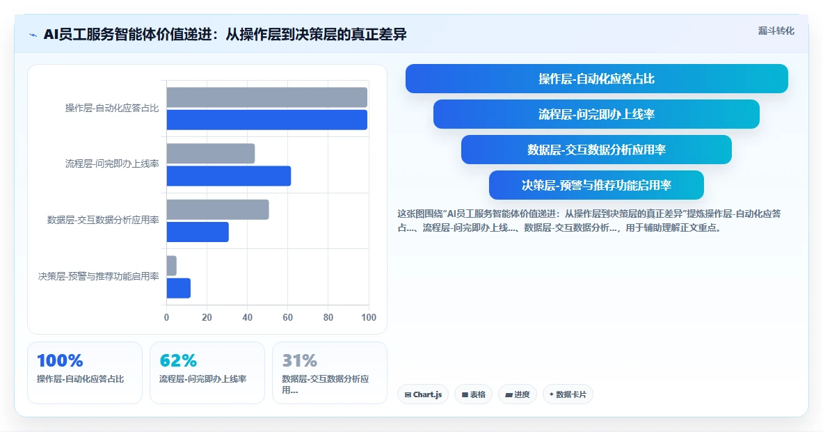 AI人事系统员工服务智能体有哪些优势