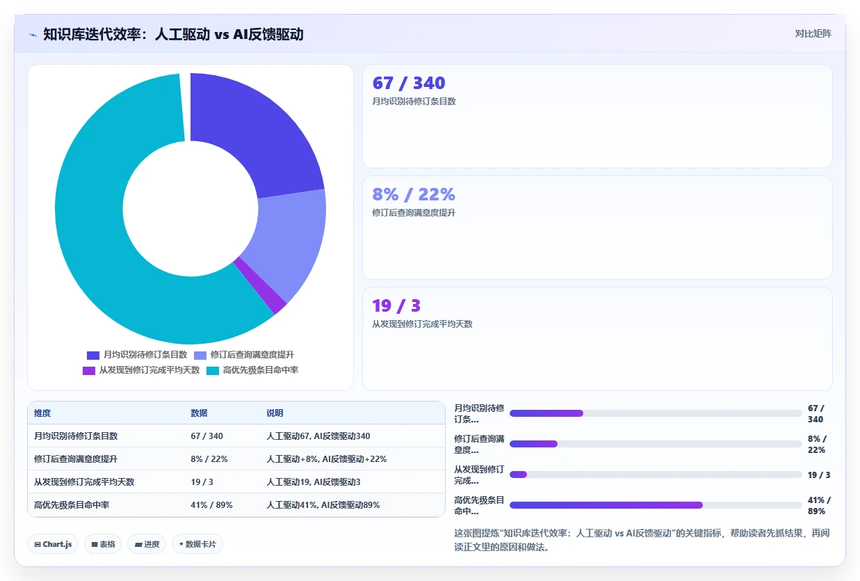 AI人事系统优化企业知识库智能体流程
