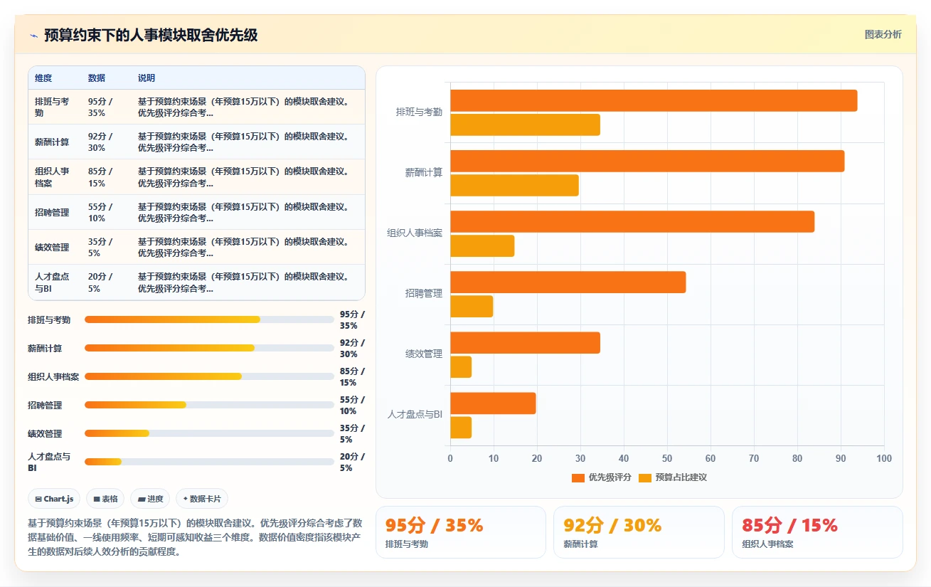 零售行业企业如何实施数字化人事系统人事数据分析