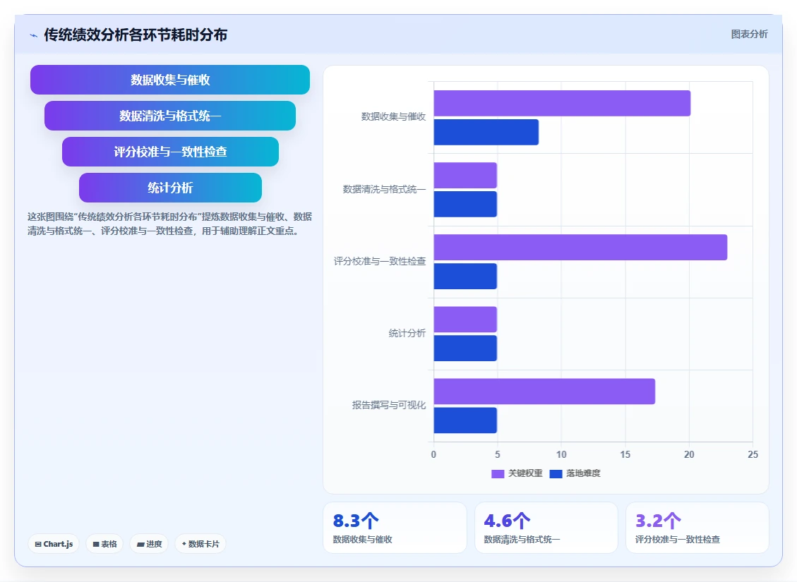 AI人事系统绩效结果智能分析如何提升效率