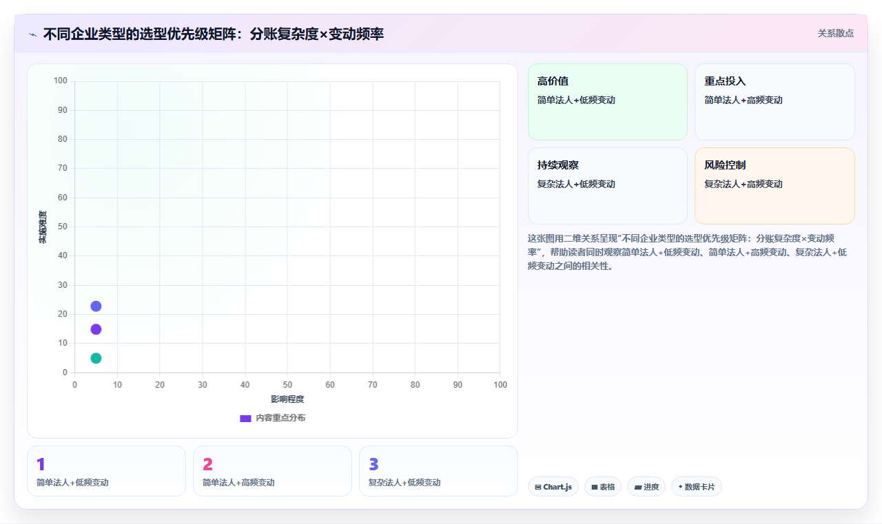 AI智能人事系统在多法人架构下的薪酬分账能力对比
