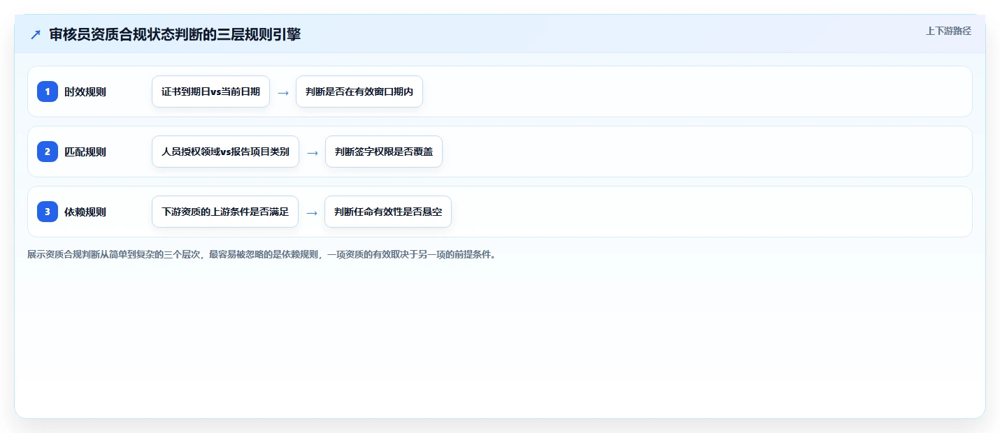 检测认证行业智能人事系统审核员资质管理