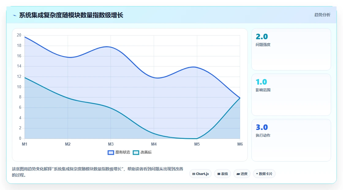 人力资源数字化系统如何优化中大型企业业务流程
