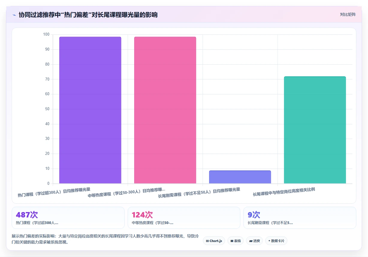 AI人事系统培训模块智能化推荐规则解读