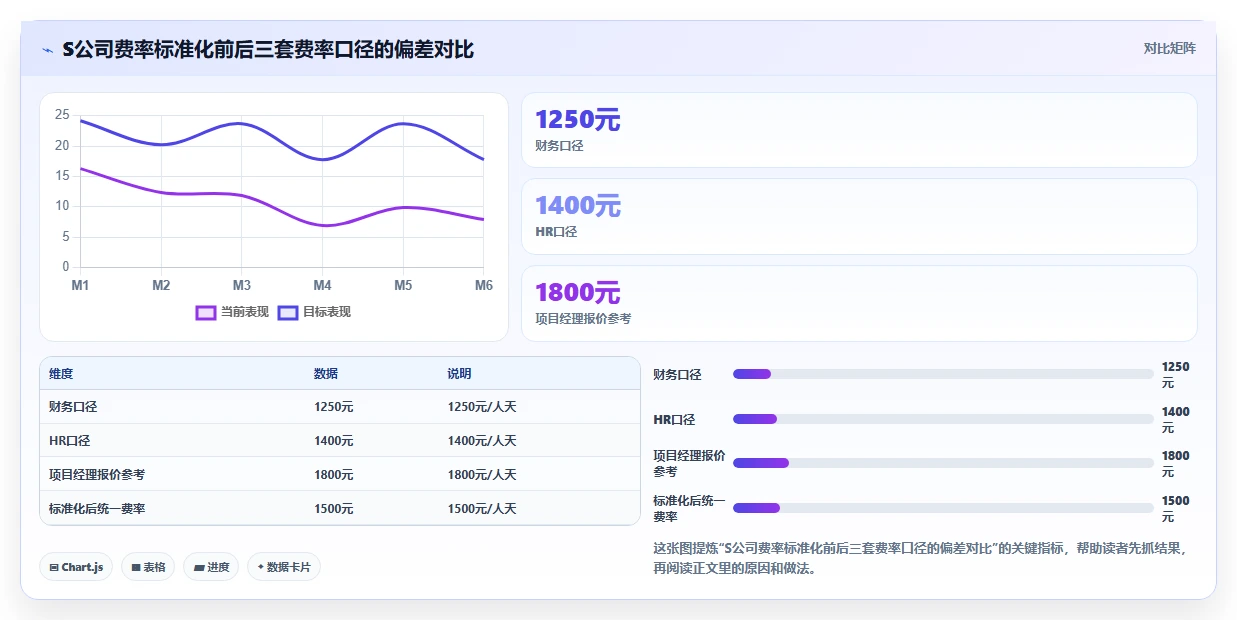 用AI人事系统解决项目制人员成本分摊难