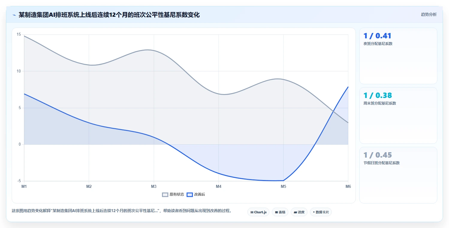 AI智能排班在集团公司的智能化转型案例