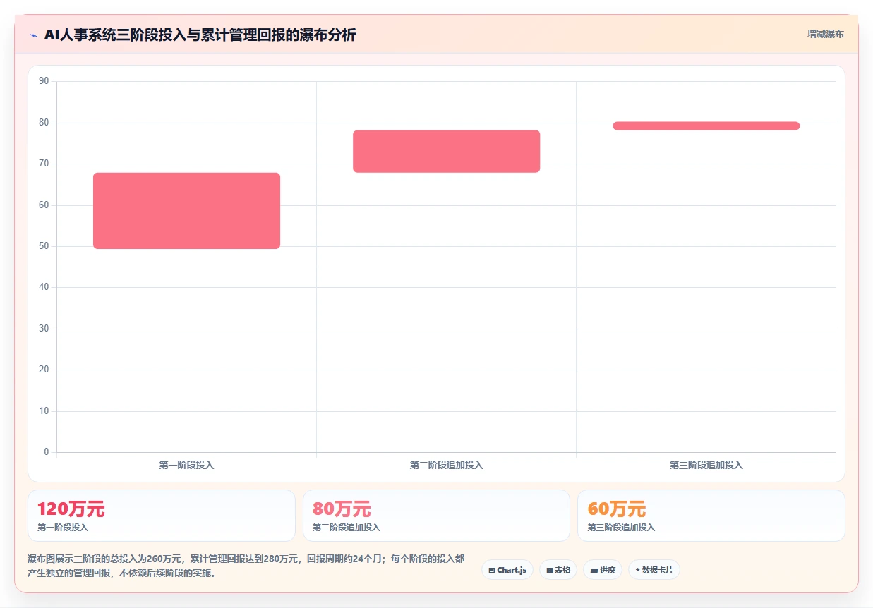 煤矿行业AI人事系统井下人员定位与考勤
