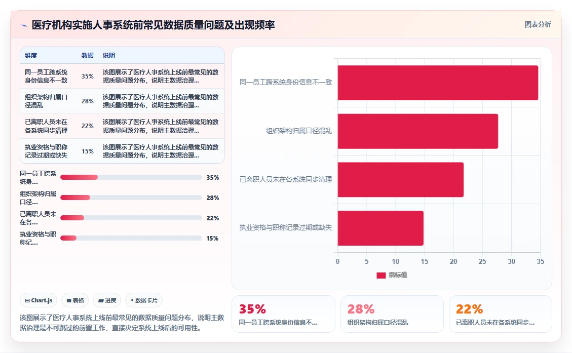数字化人事系统如何适应医疗健康需求