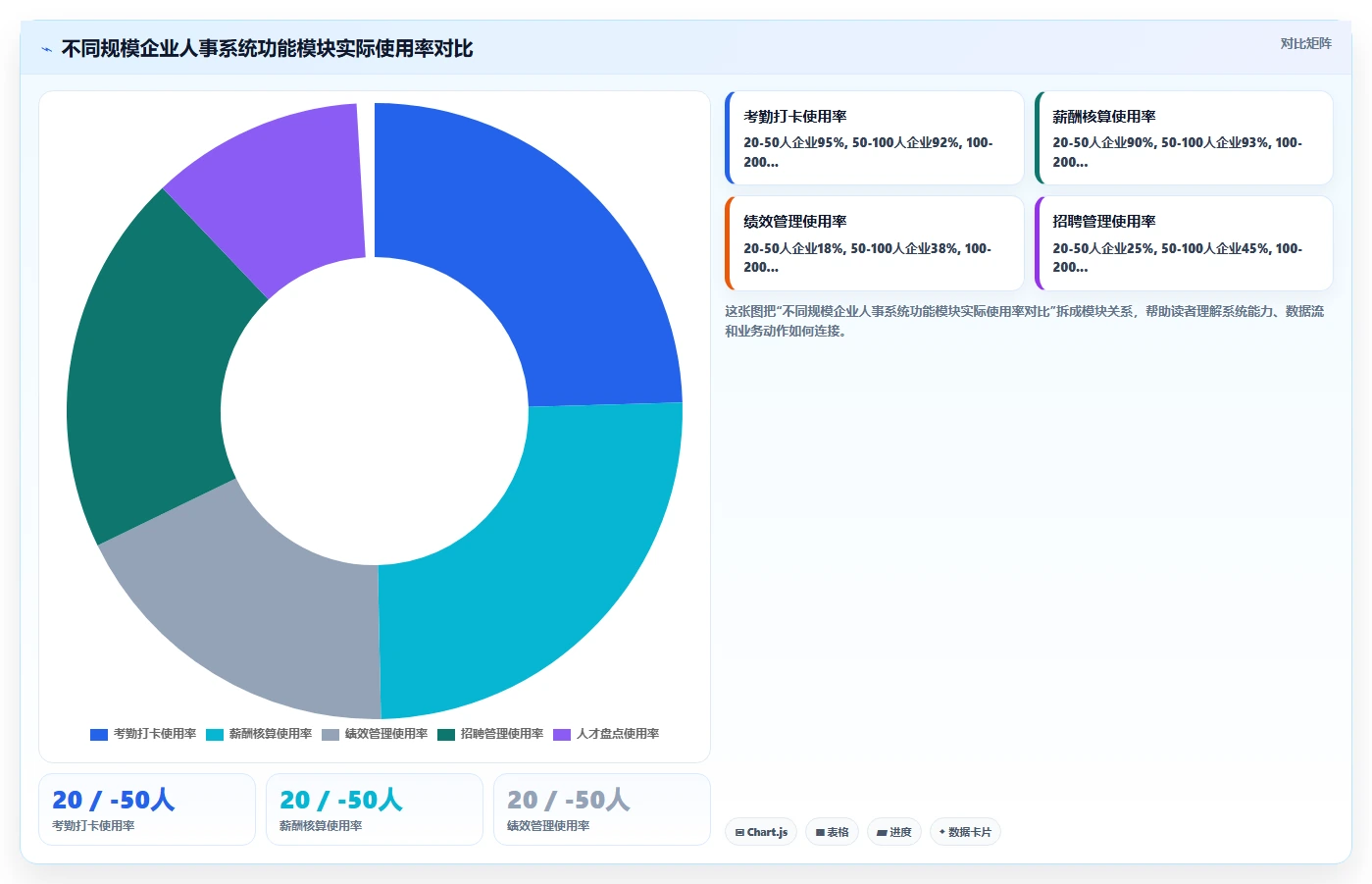 中小企业高性价比智能人事系统推荐