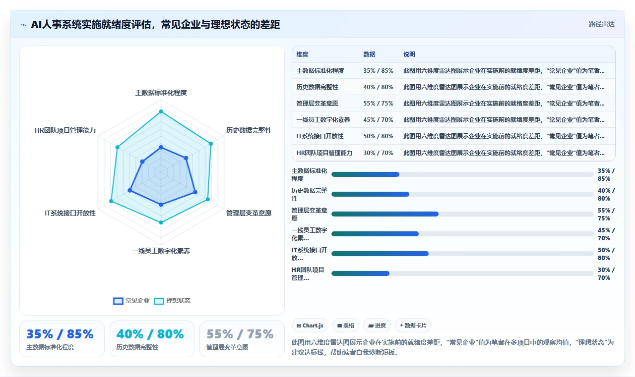 AI人事系统在中大型企业的具体实施步骤