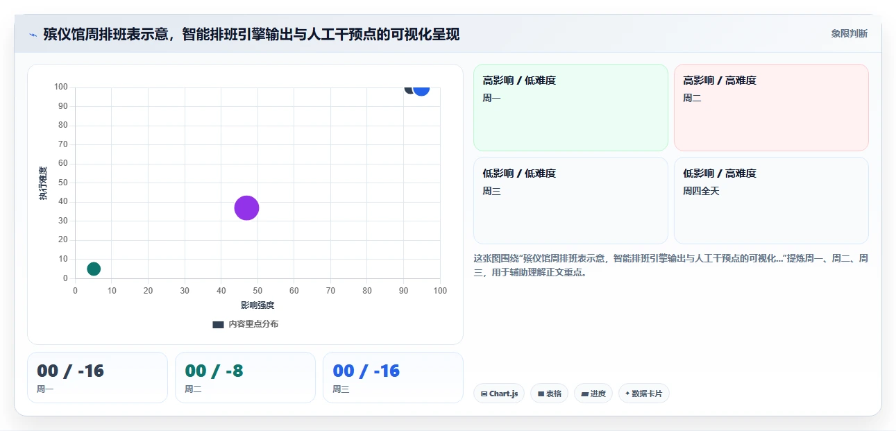 殡葬服务特殊行业数字化人事系统设计要点