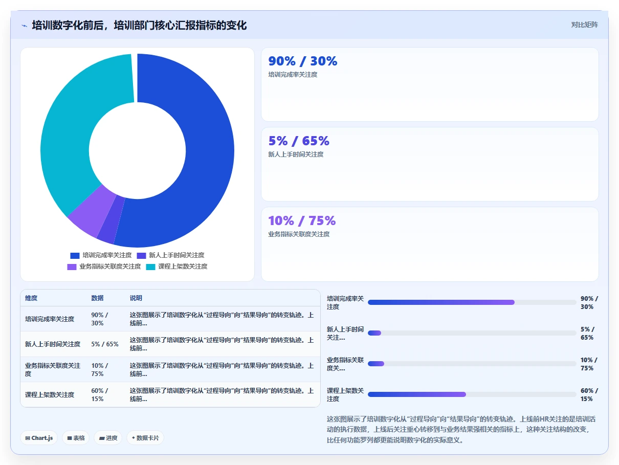 智能HR系统如何实现培训全流程数字化
