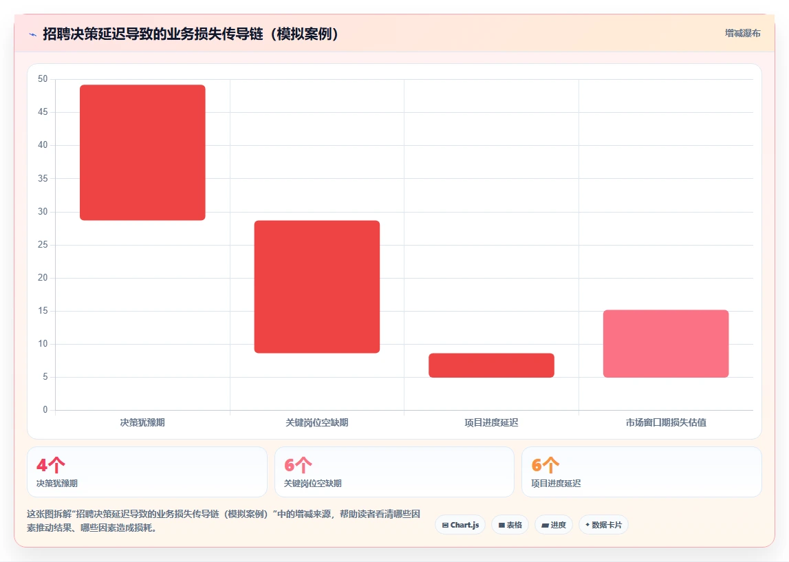 招聘流程外包(RPO)与引入AI人事系统的成本对比