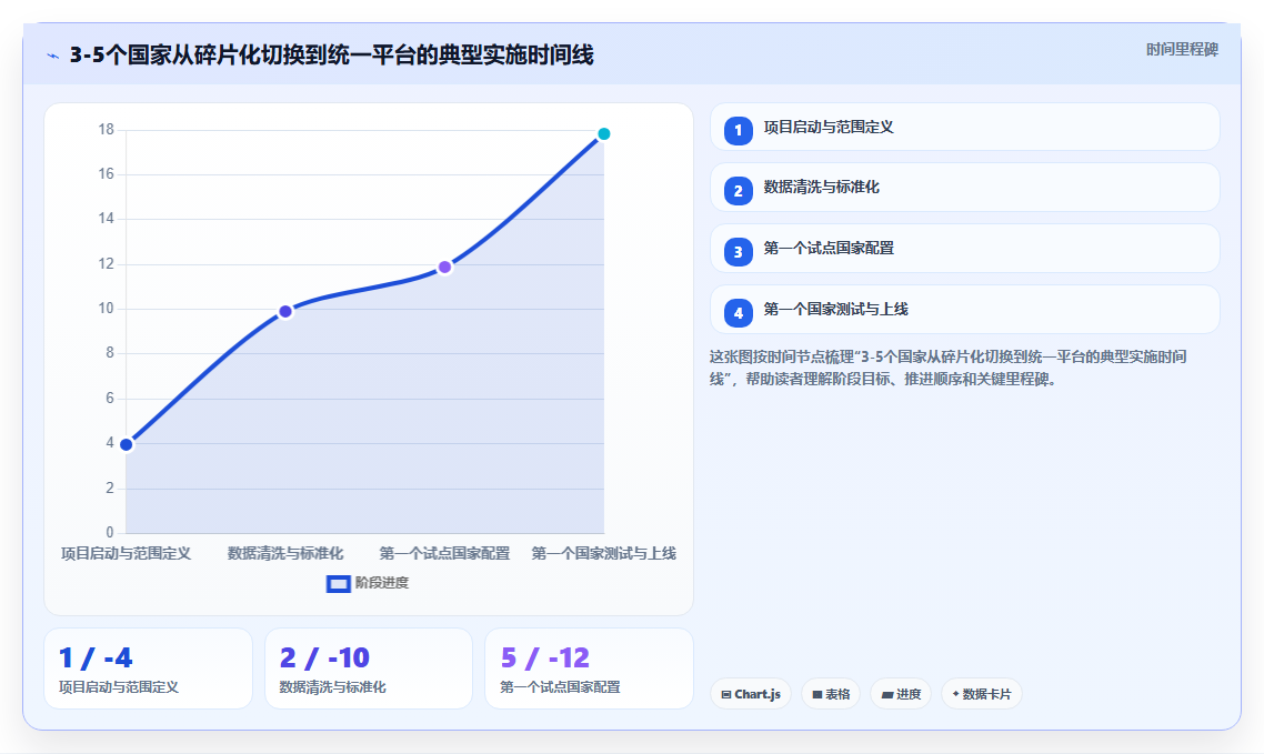 AI人事系统如何实现多语言多国家管理