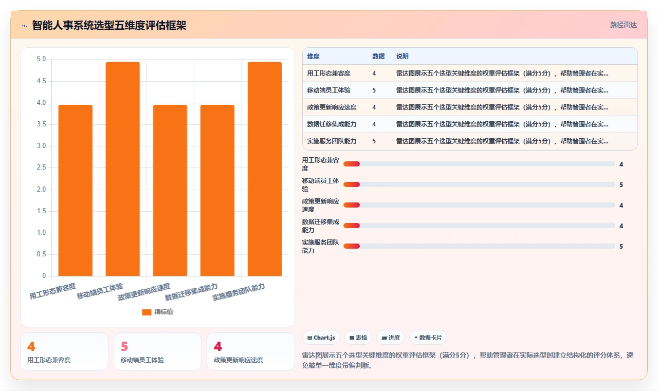智能人事系统在服务业的具体操作指南