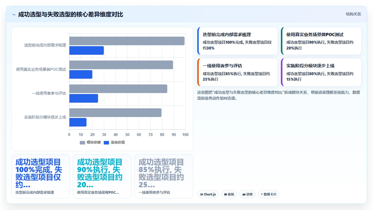 人事系统功能对比，谁赢了我选