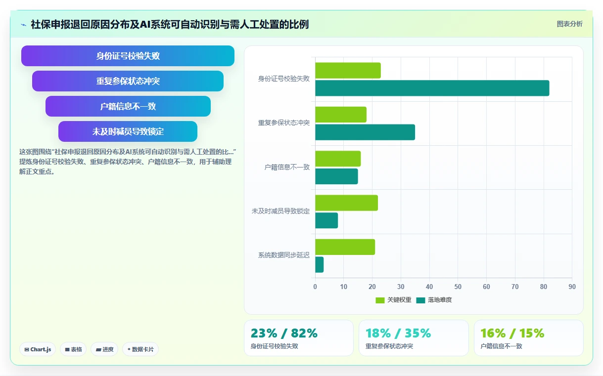 AI人事系统与社保系统的数据治理方案